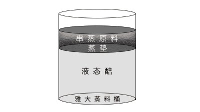 巧用小型白酒釀酒設(shè)備串蒸，讓液態(tài)酒的酒質(zhì)再上一臺(tái)階！
