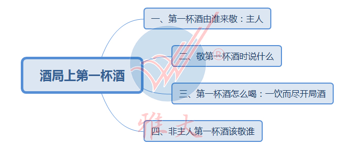 酒局第一杯酒要敬誰(shuí)？